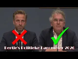 Hugo de Jonge zat helemaal fout & Elens had gelijk blijkt uit de verhoren van Fauci in de USA.